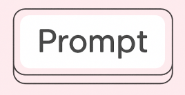 AI prompt-based content creation tool for WordPress blog writing workflow