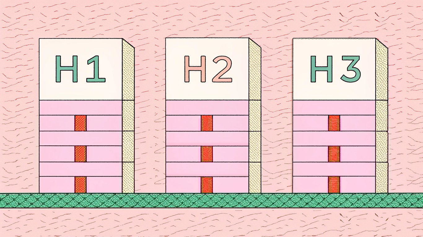 Diagram illustrating a clear heading hierarchy with H1, H2, and H3 elements.